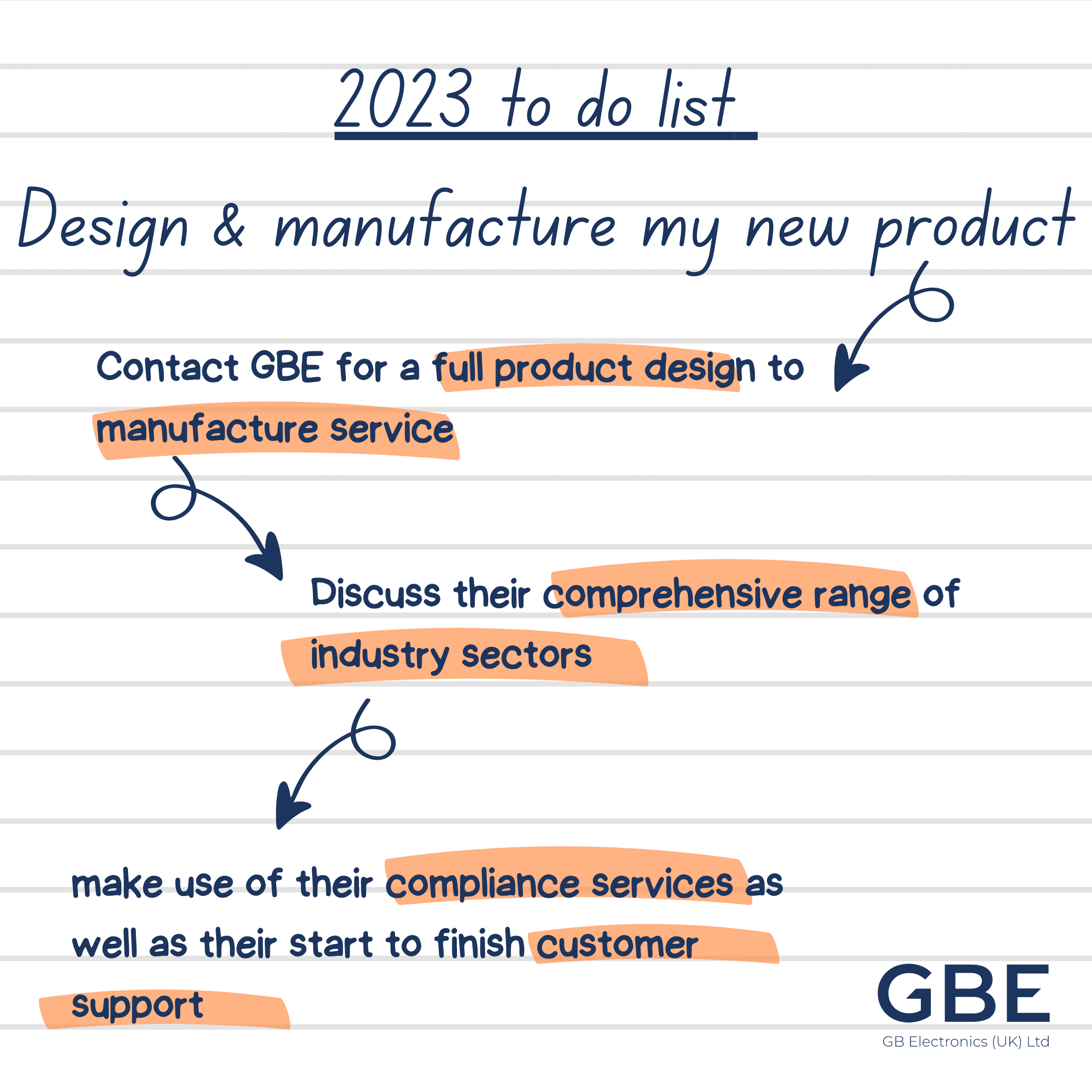 A graphic illustrating GBE's 'To Do' list.
